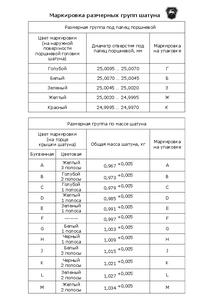 Маркировка размерных групп шатуна